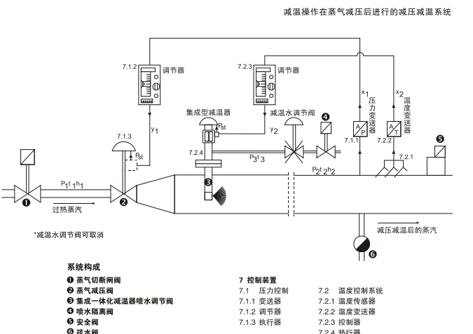 减温减压装置(图1) 减温减压装置(图1)