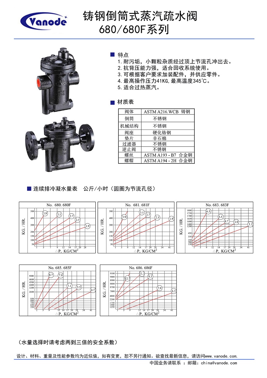 铸钢倒筒式蒸汽疏水阀(图2)