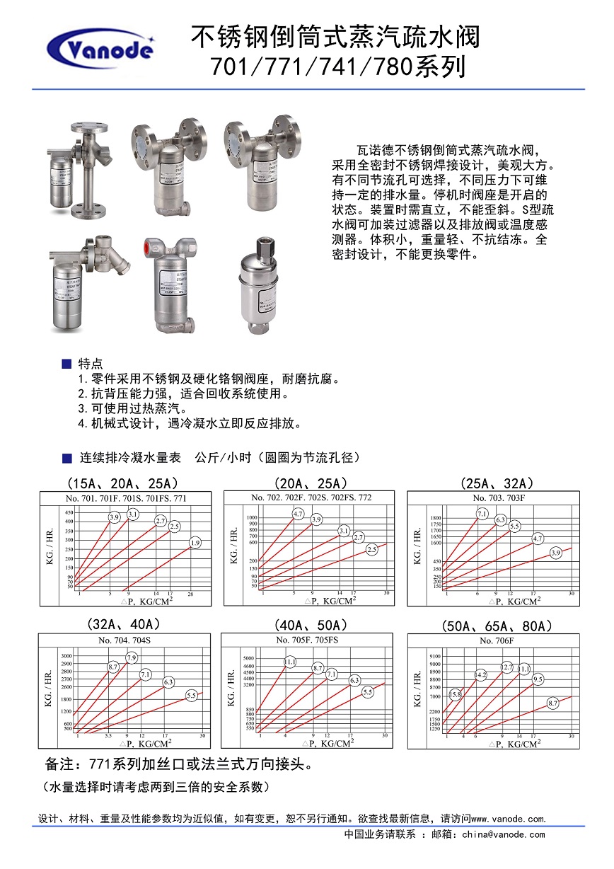 不锈钢倒筒式蒸汽疏水阀(图2)