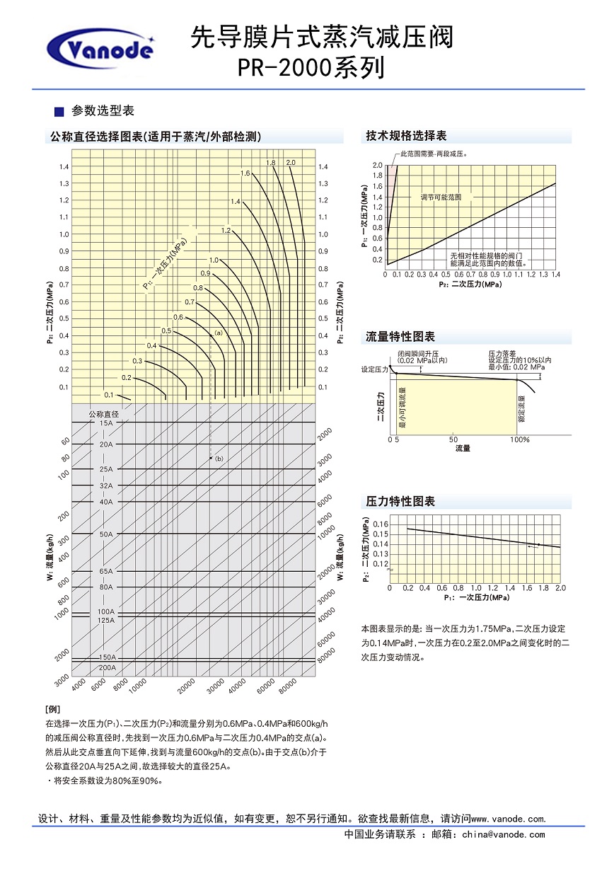 蒸汽减压阀(图3)